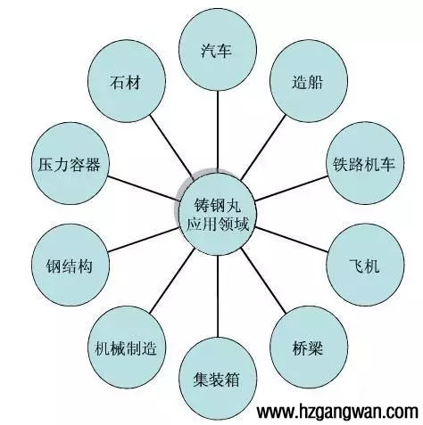 S330�T���đ����I��